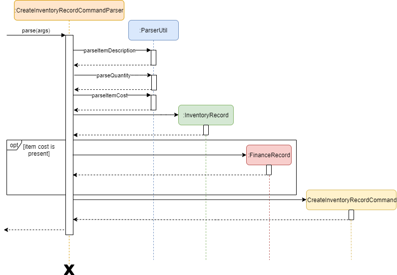 AddInventoryRecordSequenceDiagram