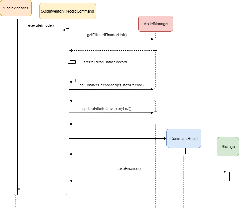 EditFinanceCommandExecuteSequenceDiagram