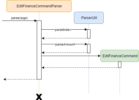 EditFinanceSequenceDiagram