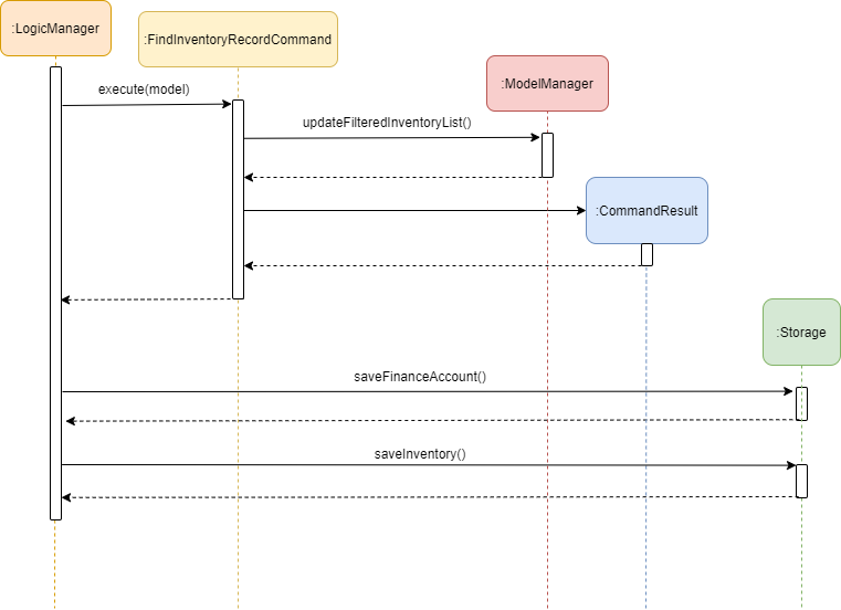 Find Inventory Execution