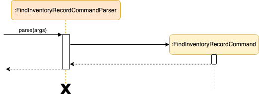 Find Inventory Record Diagram