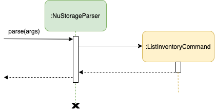 ListInventoryRecordSequenceDiagram