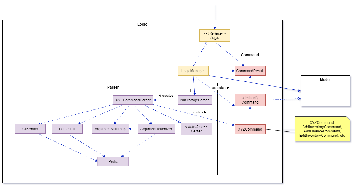 Class Diagram of the Logic Component