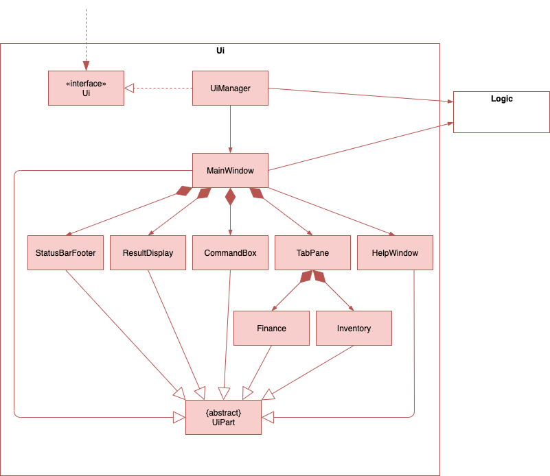 Structure of the UI Component